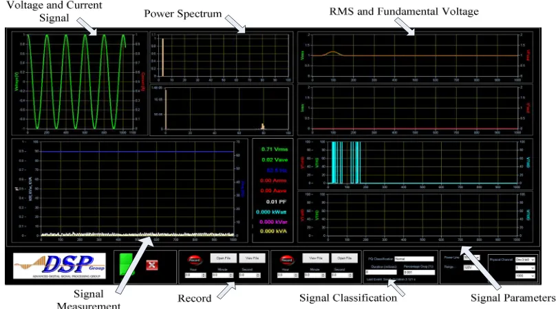 Fig. 3 The graphical user interface of the system 