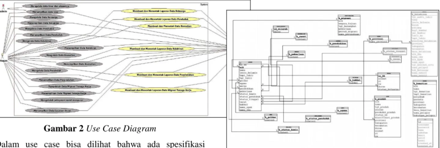 Tabel 1 - Keterangan Use Case 