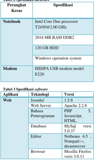 Tabel 2 Spesifikasi hardware  Perangkat 