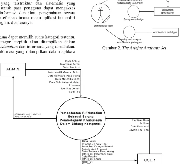 Gambar 3. Diagram Konteks Pengembangan E-Education 