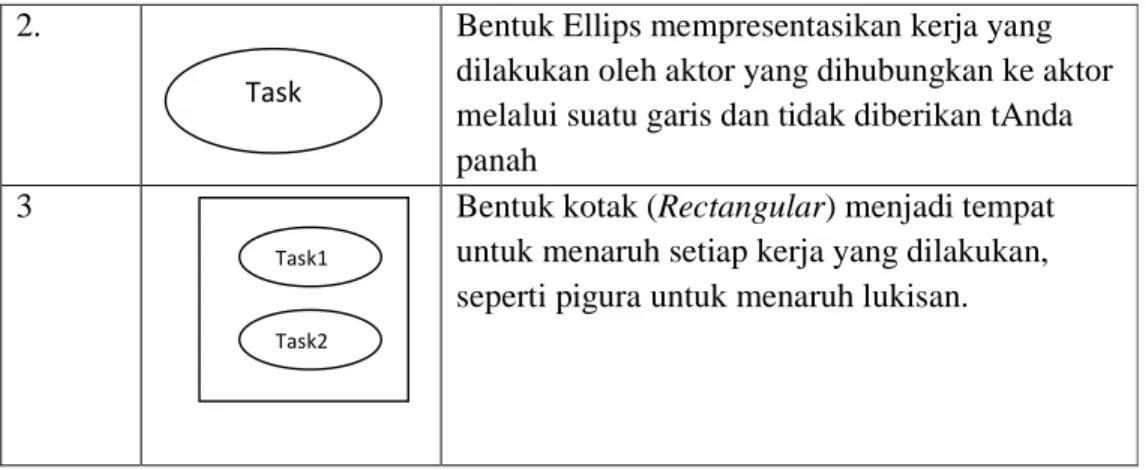 Tabel 2 Pilihan Visibility didalam UML Class Diagram 