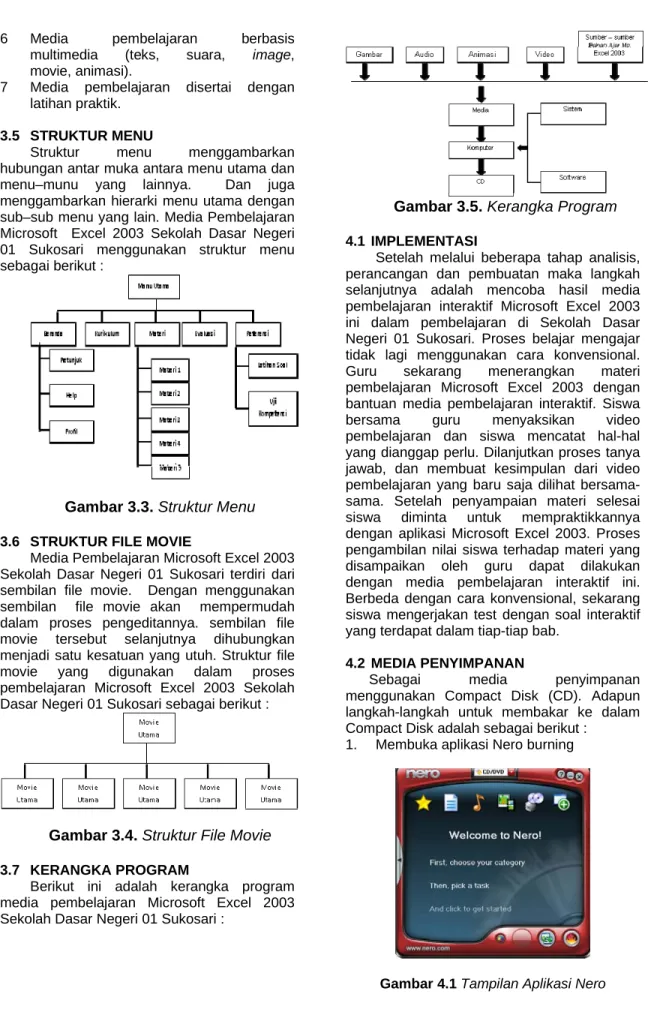 Gambar 3.3. Struktur Menu  