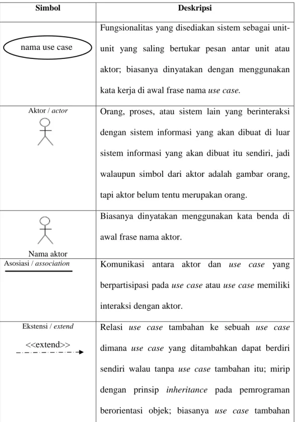Tabel 2.2. Komponen Use Case Diagram 