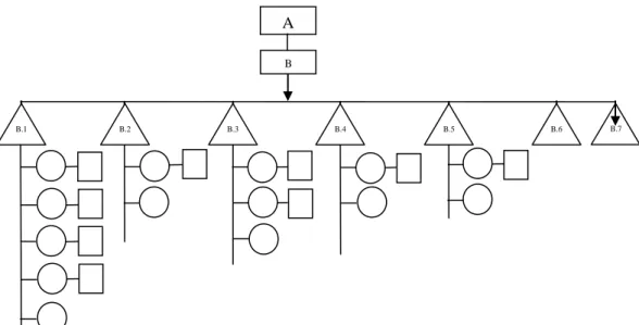 Gambar 4.1 struktur aplikasi 