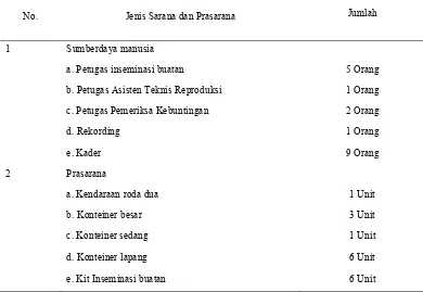 Tabel 4. Sarana dan Prasarana Petenakan di Kecamatan Agrabinta  