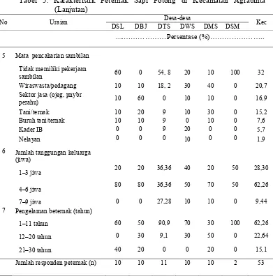 Tabel 5. Karakteristik Peternak Sapi Potong di Kecamatan Agrabinta 