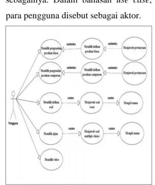 Gambar 2.3 Contoh Activity Diagram (Fowler,2005)
