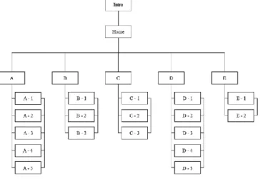 Gambar 2.1 Struktur Hierarki  3.  Analisis dan Perancangan 