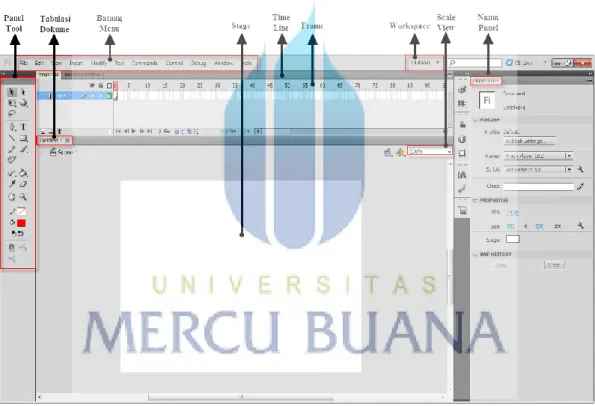 Gambar 2.4 Lembar Kerja Adobe Flash Professional CS5 