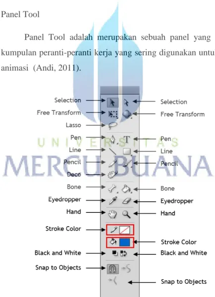 Gambar 2.6 Tampilan Panel Tool 