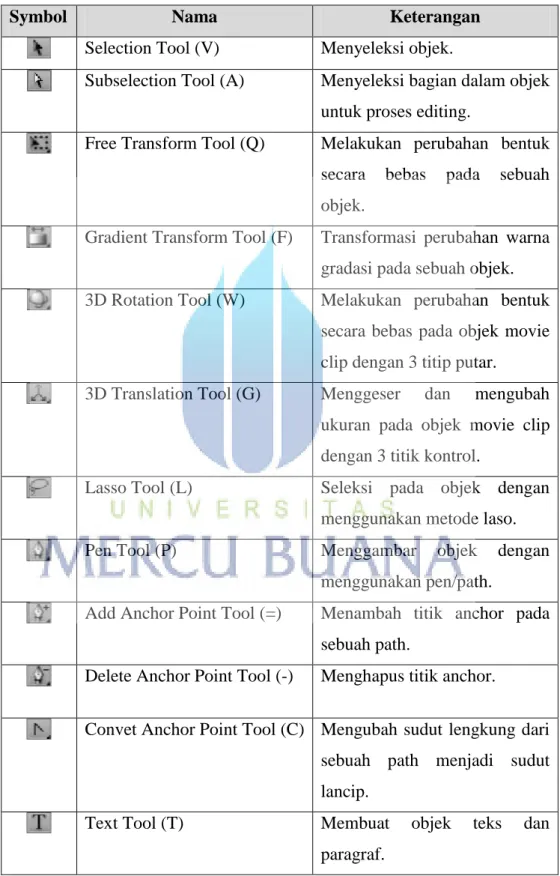 Tabel 2.1 Simbol dan Fungsi Panel Tool 