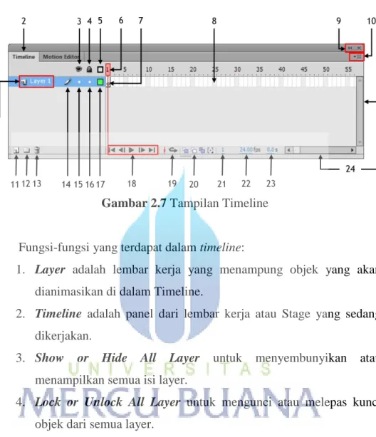 Gambar 2.7 Tampilan Timeline 