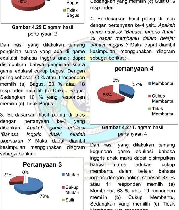 Gambar 4.27 Diagram hasil  pertanyaan 4 