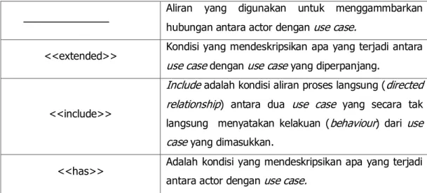 Gambar 2.5 Contoh Diagram Use Case pada bank (Raharjo 2009) 