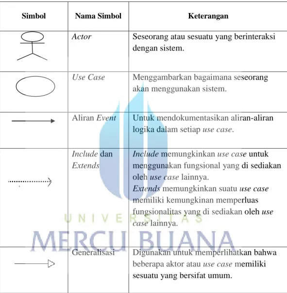 Tabel 2.2 Mengilustrasikan actor, use case dan boundary. 