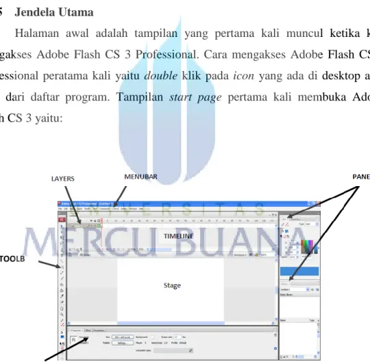 Gambar 2.3 Tampilan Jendela Program Adobe Flash CS3 (screenshoot) 