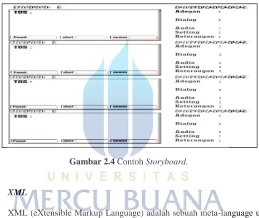 Gambar 2.4 Contoh Storyboard. 