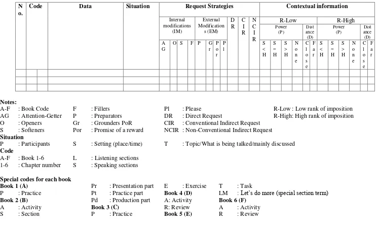 Table 5: The form of the data sheet 
