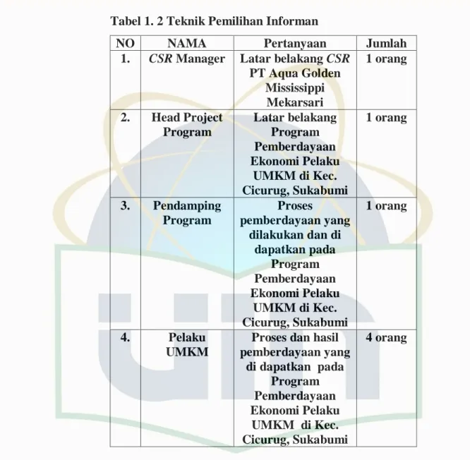 Tabel 1. 2 Teknik Pemilihan Informan 