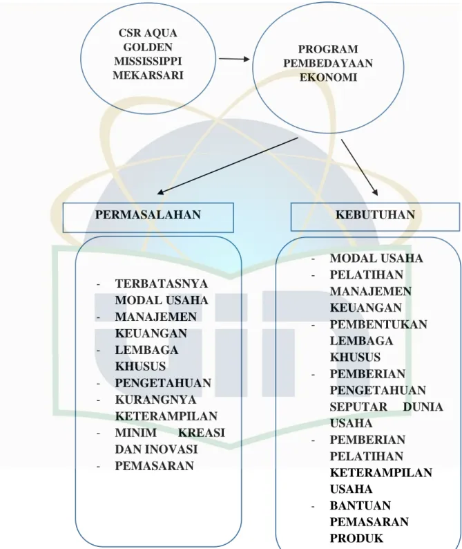 Gambar 1. 1 Kerangka Berfikir 