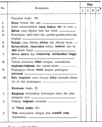 Tabel 2. Penilaian untuk tesis program S2 dan S3 