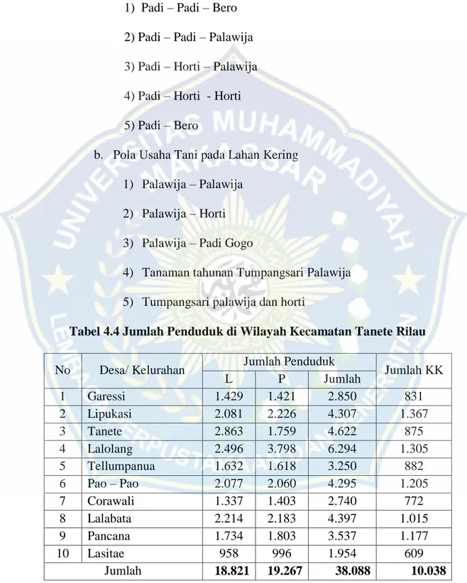Tabel 4.4 Jumlah Penduduk di Wilayah Kecamatan Tanete Rilau  No  Desa/ Kelurahan  Jumlah Penduduk 