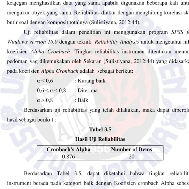 Tabel 3.5  Hasil Uji Reliabilitas 