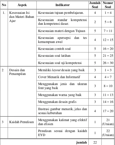 Tabel 3.3  Kisi-kisi Instrumen Uji Coba Ahli 