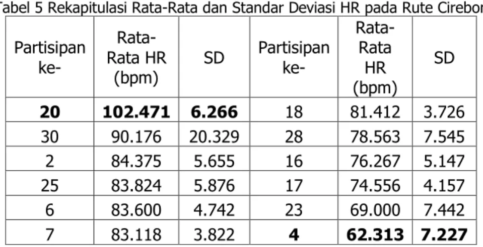 Gambar 3 Output Kubios HRV 