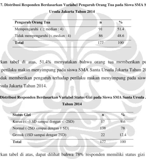 Tabel 7. Distribusi Responden Berdasarkan Variabel Pengaruh Orang Tua pada Siswa SMA Santa  Ursula Jakarta Tahun 2014 