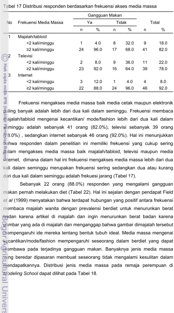 Tabel 17 Distribusi responden berdasarkan frekuensi akses media massa  Gangguan Makan