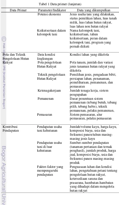 Tabel 1 Data primer (lanjutan) 