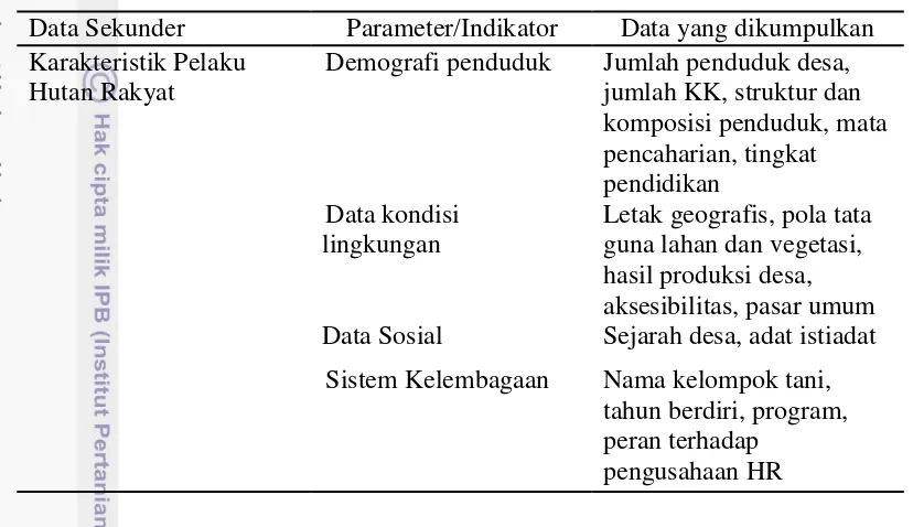 Tabel 2 Data sekunder 