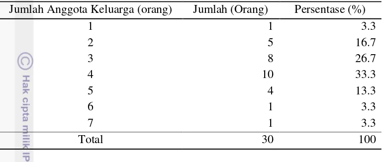 Tabel 9 Karakteristik responden berdasarkan jumlah anggota keluarga  