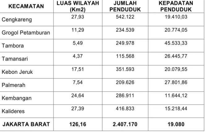 Tabel 2.5  Tingkat Partisipasi Sekolah menurut Usia Sekolah  Kota Administrasi Jakarta Barat Tahun 2012 