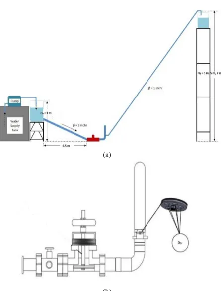 Gambar 2. Variabel penelitian, (a) tinggi angkat, (b) diameter katup pengantar 