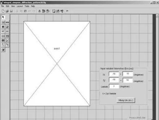 Gambar 4.2 Rancangan GUI Simulasi  Intesitas difraksi celah lingkaran 