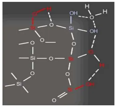 Gambar 9 Struktur Silica gel-60 