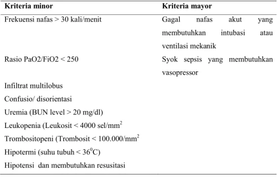 Tabel 6. Kriteria CAP berat 4
