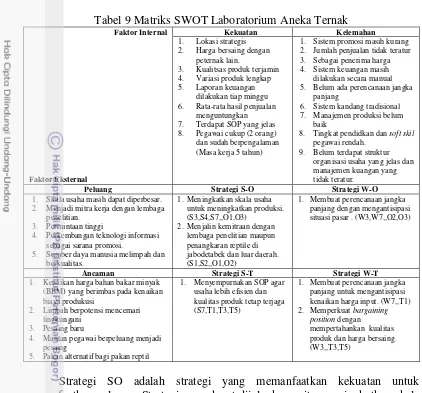 Tabel 9 Matriks SWOT Laboratorium Aneka Ternak 