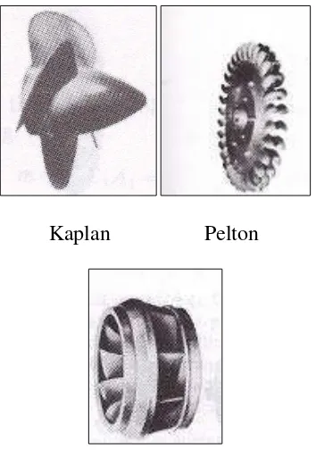 Gambar 2.6 Berbagai jenis roda gerak turbin konvensional (Sayersz, 