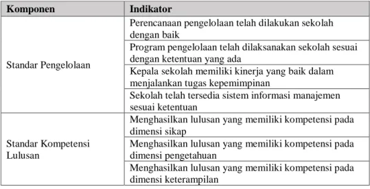 Tabel 2. Indikator Keberhasilan Pelaksanaan Standar Nasional Pendidikan
