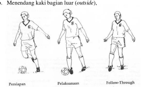 Gambar 2. Menendang bola dengan kaki bagian dalam Diadopsi dari http://ryosoul.wordpress.com 