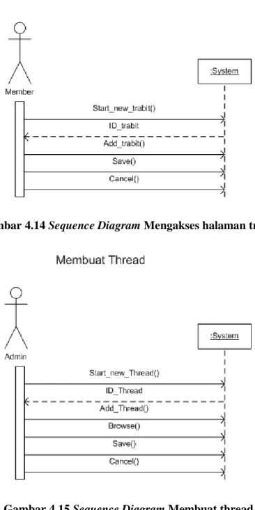 Gambar 4.14 Sequence Diagram Mengakses halaman trabit 