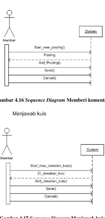 Gambar 4.16 Sequence Diagram Memberi komentar 