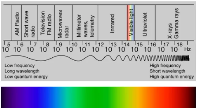Gambar 3. Ilustrasi interaksi antar cahaya setelah melewati  bahan optik linier L (kiri) dan nonlinier NL (kanan)