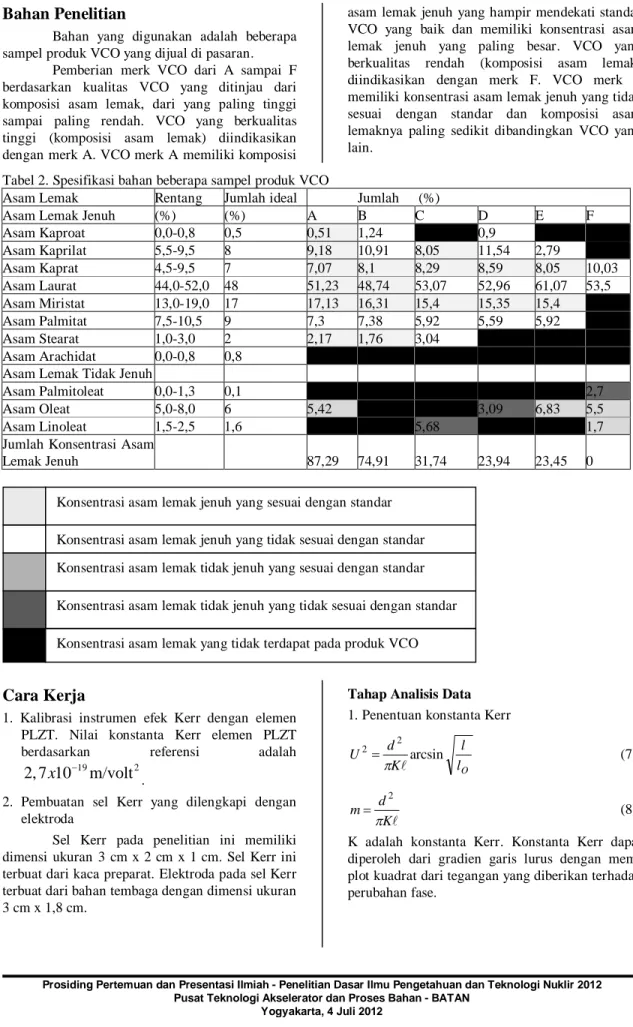 Tabel 2. Spesifikasi bahan beberapa sampel produk VCO 