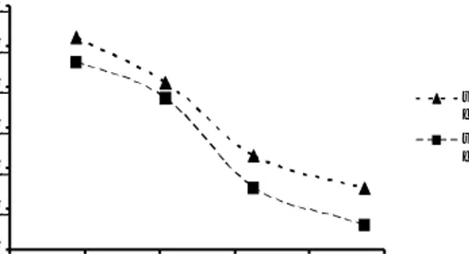 Grafik perputaran sudut vs rata-rata medan magnet    panjang larutan (L1) 1 cm sirup  filter
