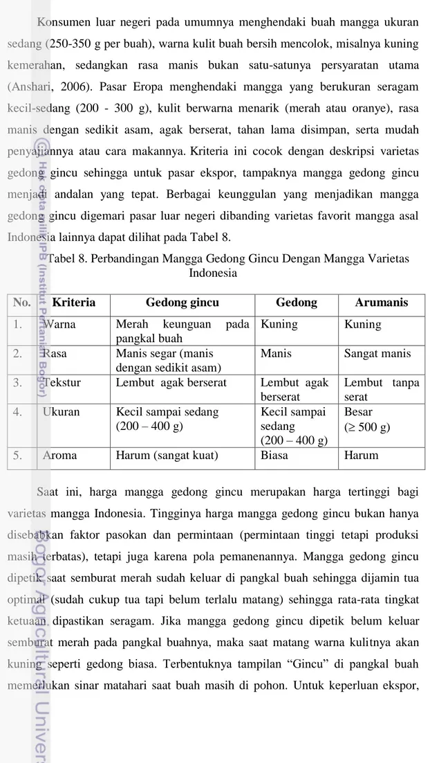 Tabel 8. Perbandingan Mangga Gedong Gincu Dengan Mangga Varietas  Indonesia 