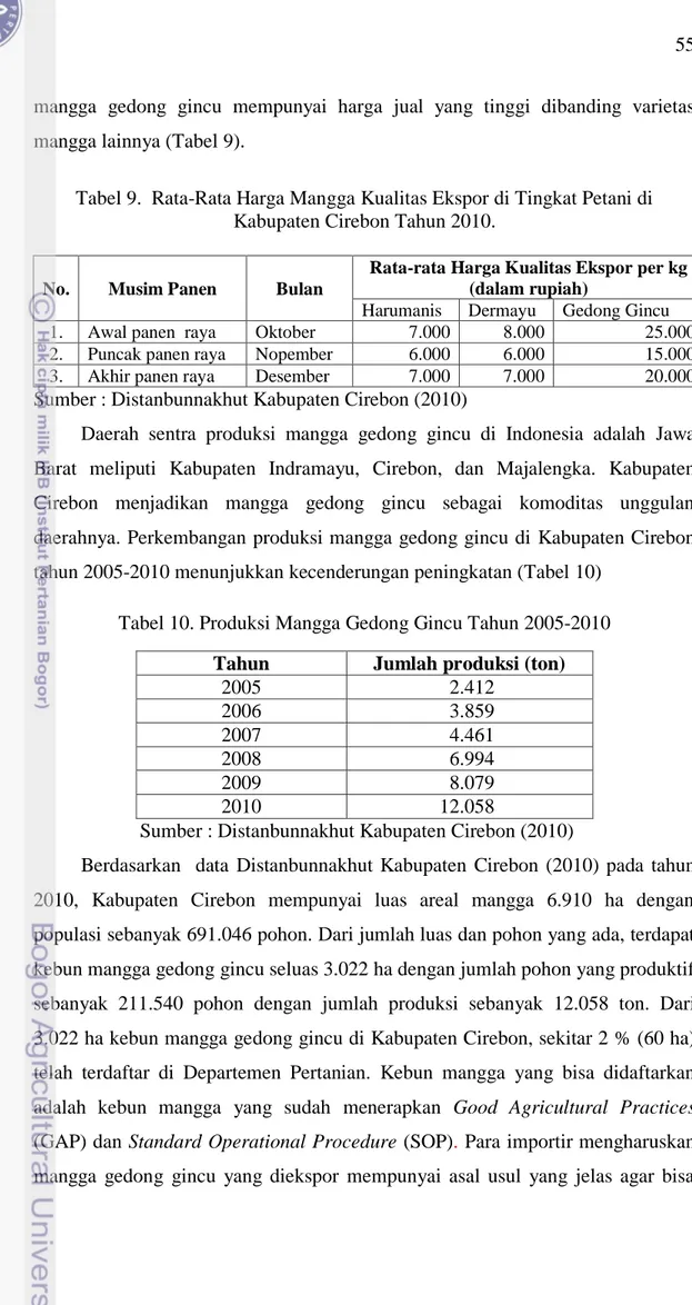 Tabel 9.  Rata-Rata Harga Mangga Kualitas Ekspor di Tingkat Petani di  Kabupaten Cirebon Tahun 2010